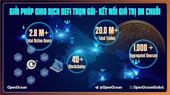 Openocean Việt Nam tweet media