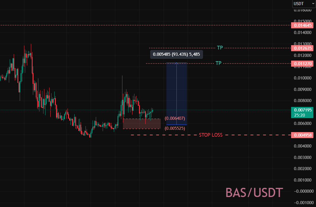 AmBitcoin tweet media