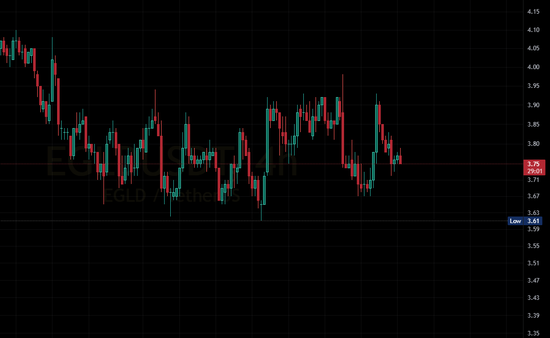 HG.EGLD ⚡️ π² tweet media