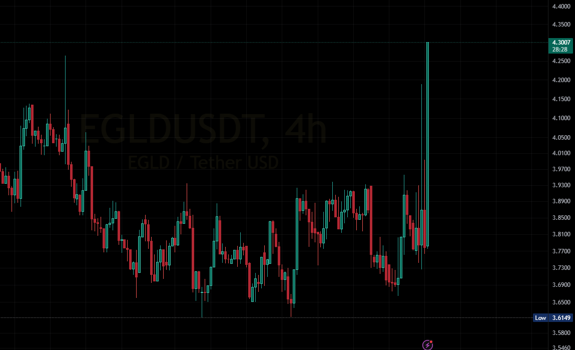 HG.EGLD ⚡️ π² tweet media