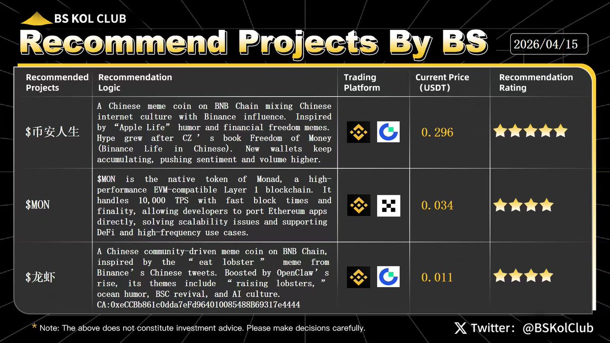BSKolClub's tweet photo. ✨ BS Weekly Recommend Projects #Issue101
This week’s picks: $币安人生, $MON, $龙虾
Today, the Central Bank of Russia proposed new rules requiring all crypto traders to complete KYC verification, strictly limiting withdrawals for non-verified users from local platforms. It also plans to require residents to declare overseas crypto holdings to strengthen capital controls and anti-money laundering efforts. The rules are expected to take effect in July alongside new regulations. While not banning personal crypto ownership, they will significantly increase market transparency and have drawn strong attention across the crypto space.
The X platform has officially launched Cashtags, enabling real-time price tracking for stocks and crypto tokens. Users can automatically match assets when searching or posting and view live data without leaving the platform. Currently available to iPhone users in the U.S. and Canada, this update improves the efficiency of crypto information flow and is seen as a key step in integrating social media with financial data.
South Korea’s Ministry of Health and Welfare is advancing amendments to the Basic Pension Act, which will include overseas financial assets and cryptocurrencies in income assessments for pension eligibility. The move aims to close loopholes for high-net-worth individuals claiming pensions, requiring disclosure of overseas assets and strengthening audits, directly impacting reporting obligations for crypto holders in Korea.
Elon Musk family’s Bitcoin holdings have been revealed. In an interview, his father Errol Musk stated that Elon and Kimbal collectively hold around 23,400 BTC, far exceeding the publicly disclosed holdings of Tesla and SpaceX. If true, this would represent the Musk family’s largest crypto reserve, quickly drawing widespread attention and potentially boosting Bitcoin prices and institutional confidence.
#cryptocurrency #BTC #ETH #BSC #Monad