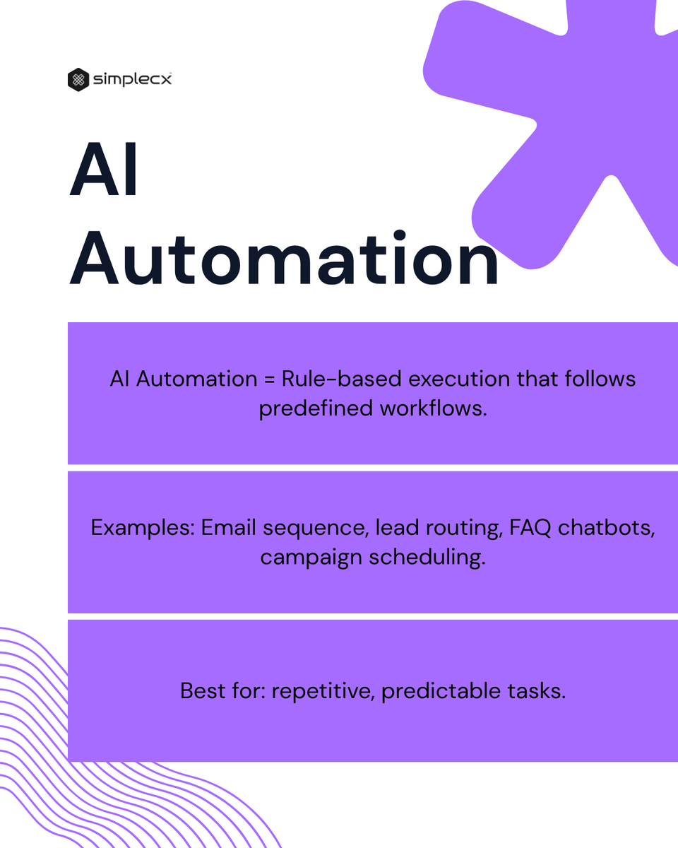 RetinkMedia's tweet photo. simplecx helps you understand a clear difference between AI automation and everything related to AI.

Follow us for more AI related content.

#ai #aimarketing #digitalmarketing #AIAutomation https://t.co/Cu8rMAmUSP