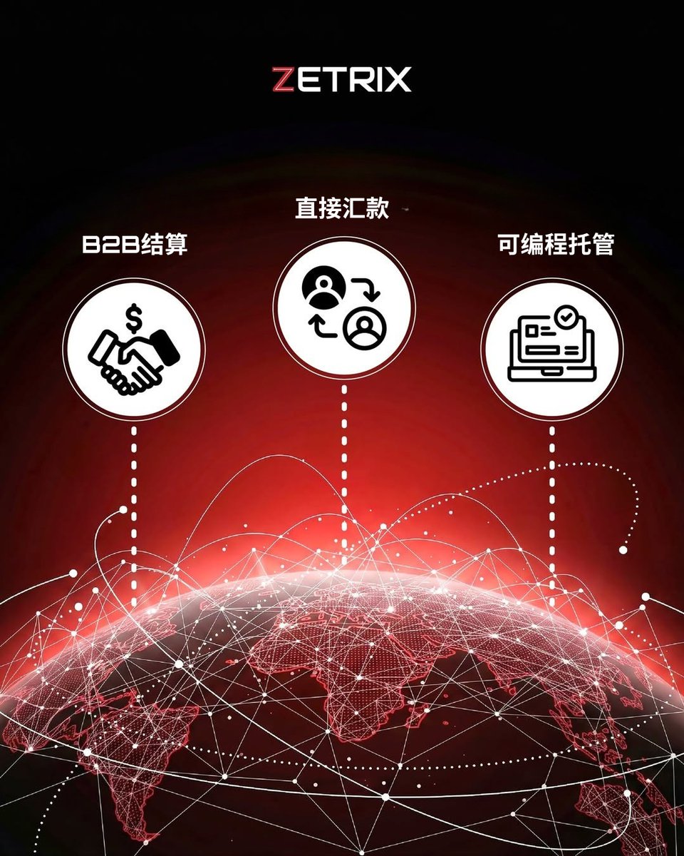 Zetrix 官方 tweet media