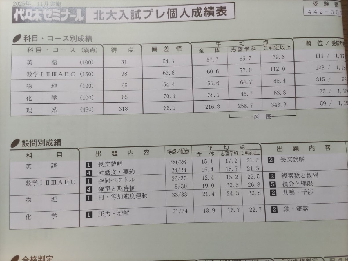 _hellokichigai's tweet photo. 浪人期冠 https://t.co/izt9rBpdzg