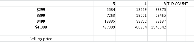 DomainDan tweet media