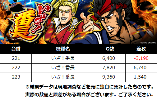 【公式】PS調査員来店＠DMMぱちタウン tweet media