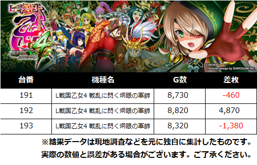 【公式】PS調査員来店＠DMMぱちタウン tweet media