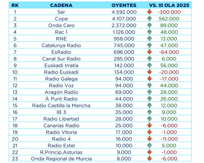 Barlovento Comunicación tweet media