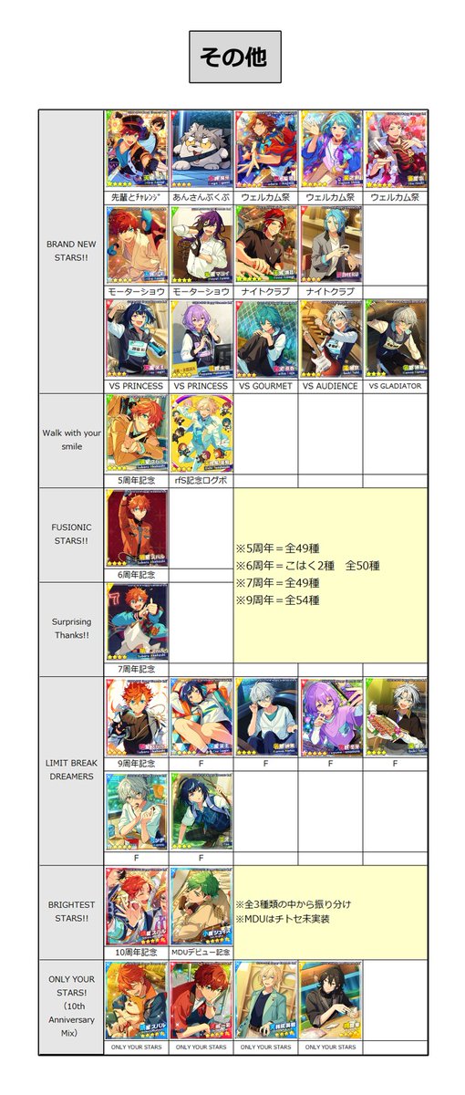 シャッフル　巴日和　開花前 100点 あんスタ Music 開花前 SPP一覧(5/5) シャッフル・その他