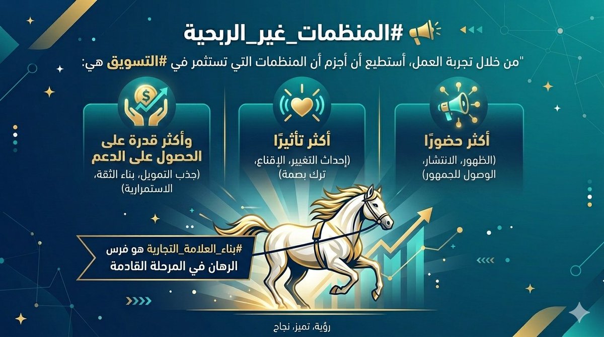 أكرم السلمي tweet media