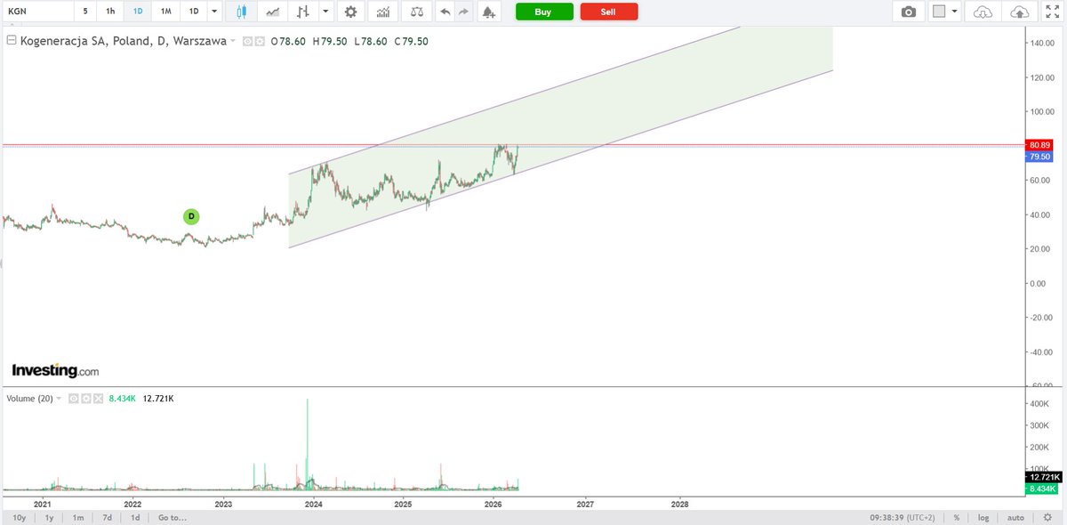 Mariusz09160280's tweet image. Kogeneracja na oporze.