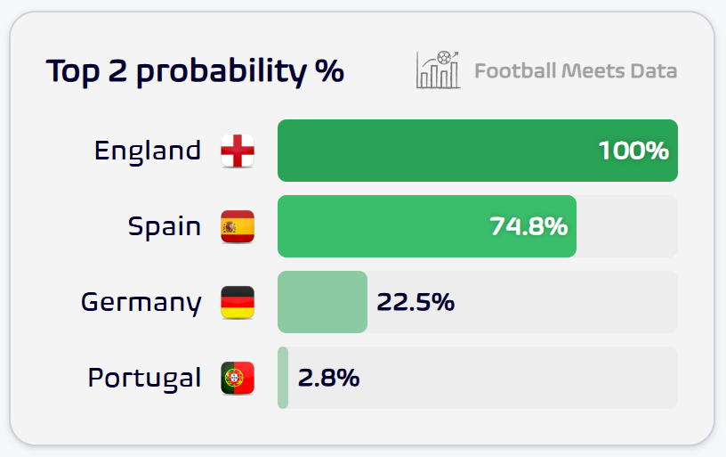 Football Meets Data tweet media