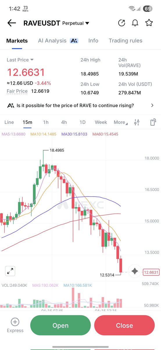So it's started downfall for <a href="/RaveDAO/">RaveDAO</a>