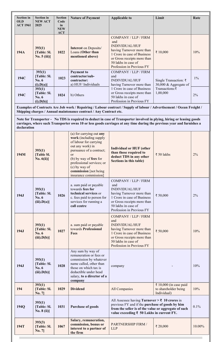 CA Harshil sheth tweet media