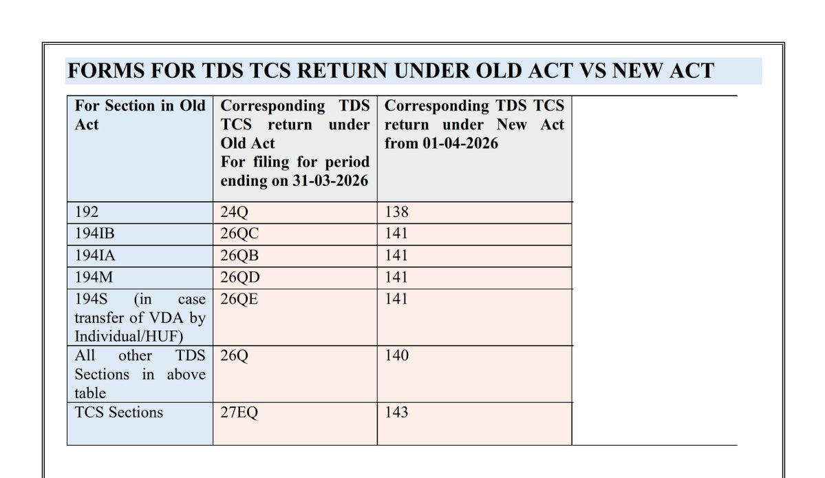 CA Harshil sheth tweet media