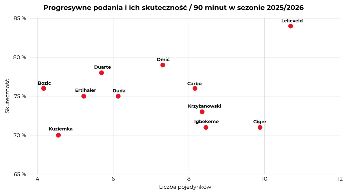 Karol Michalak tweet media