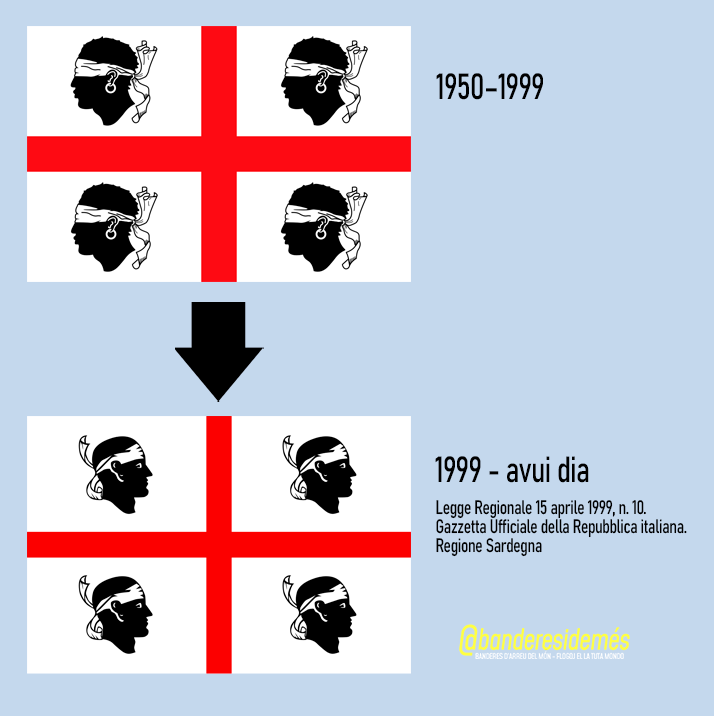 banderesidemes's tweet photo. #UnDiaComAvui de 1999 una llei regional va canviar la #bandera de #Sardenya a l'actual, girant els "caps de moro" cap al vol, apujà les benes al front i aprimà la creu de Sant Jordi.
L'anterior s'utilitzà de 1952 a 1999 i actualment és utilitzada pel nacionalisme sard. #sardismu https://t.co/yW7u8w8Z1x