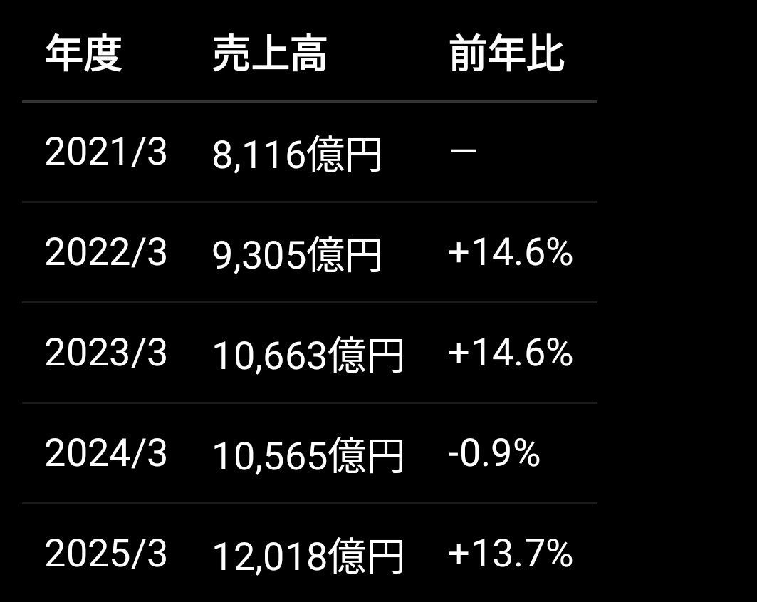 Fusion2040 | 核融合発電 tweet media