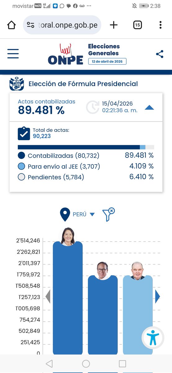 RAFAEL LIÑÁN ABANTO tweet media