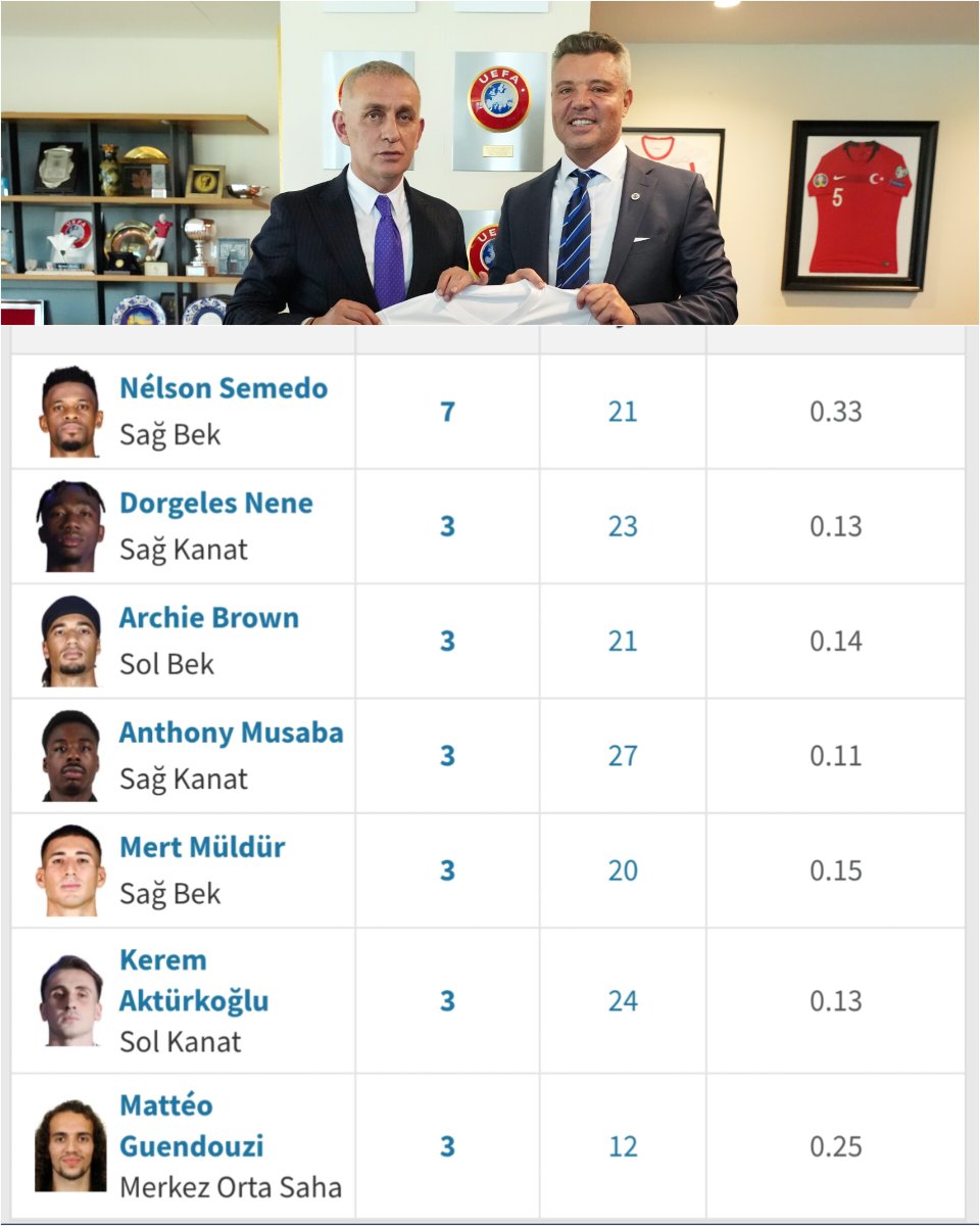 Forza Cimbom tweet media