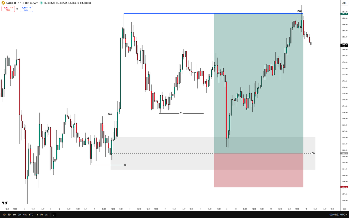 SIRRILLAH tweet media