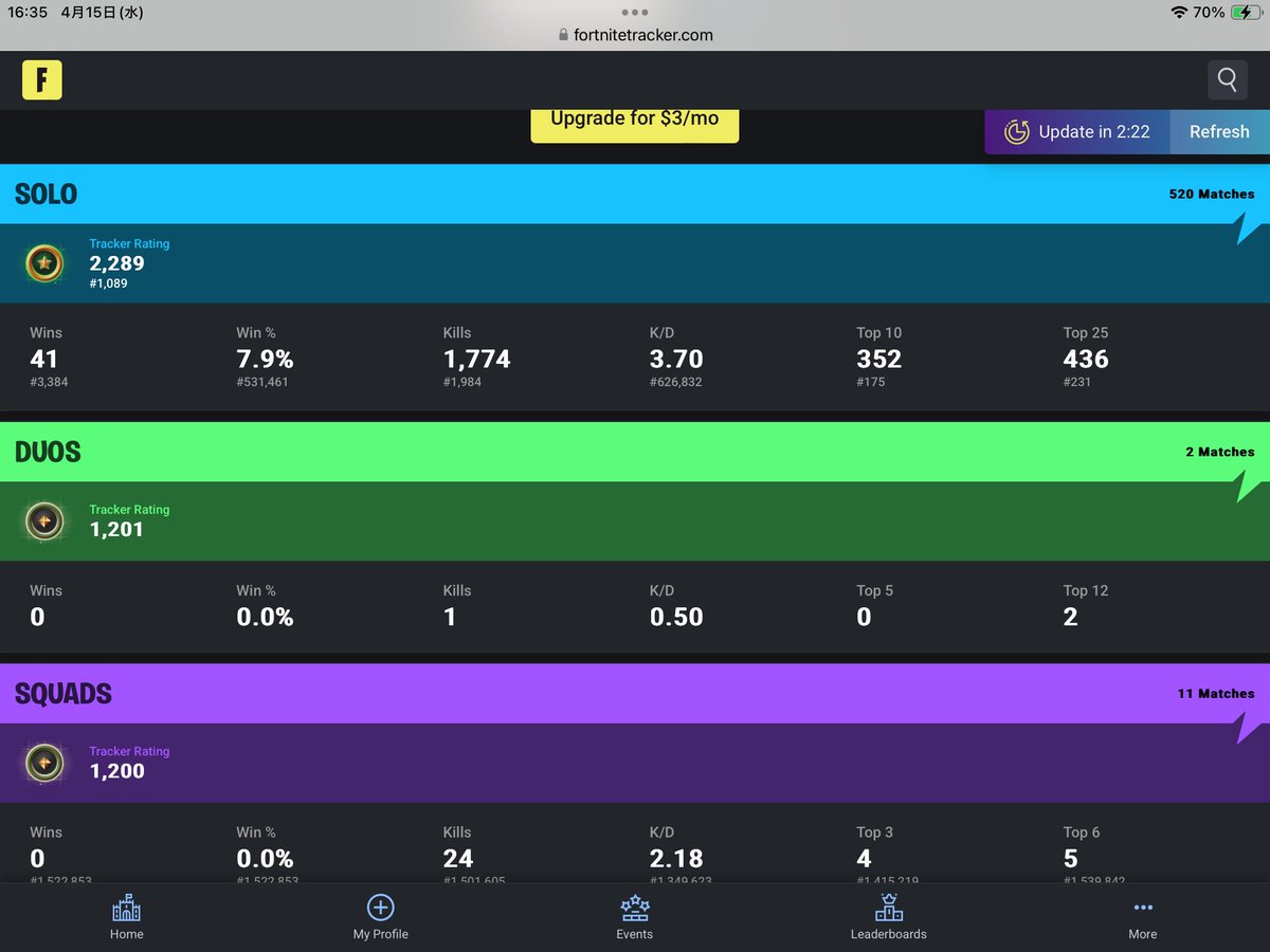 Midori_jasmin8's tweet image. ⭐️戦績👑ビクロイ記録📝⭐️
【OGゼロビソロ】

4/15  3WIN🏆🏆🏆

最後の報告は深夜活🌃
今シーズン41回目のソロビクです🌸

①安地が味方に✨屋根上から2人を楽々撃破🎶
②火山の中探検🧭最後はスコープARで撃破🎯
③安定の屋根から索敵🔍ロケラン勢撃破🚀

＃PS4
＃疲れ目なのでXはちょっと休憩・・