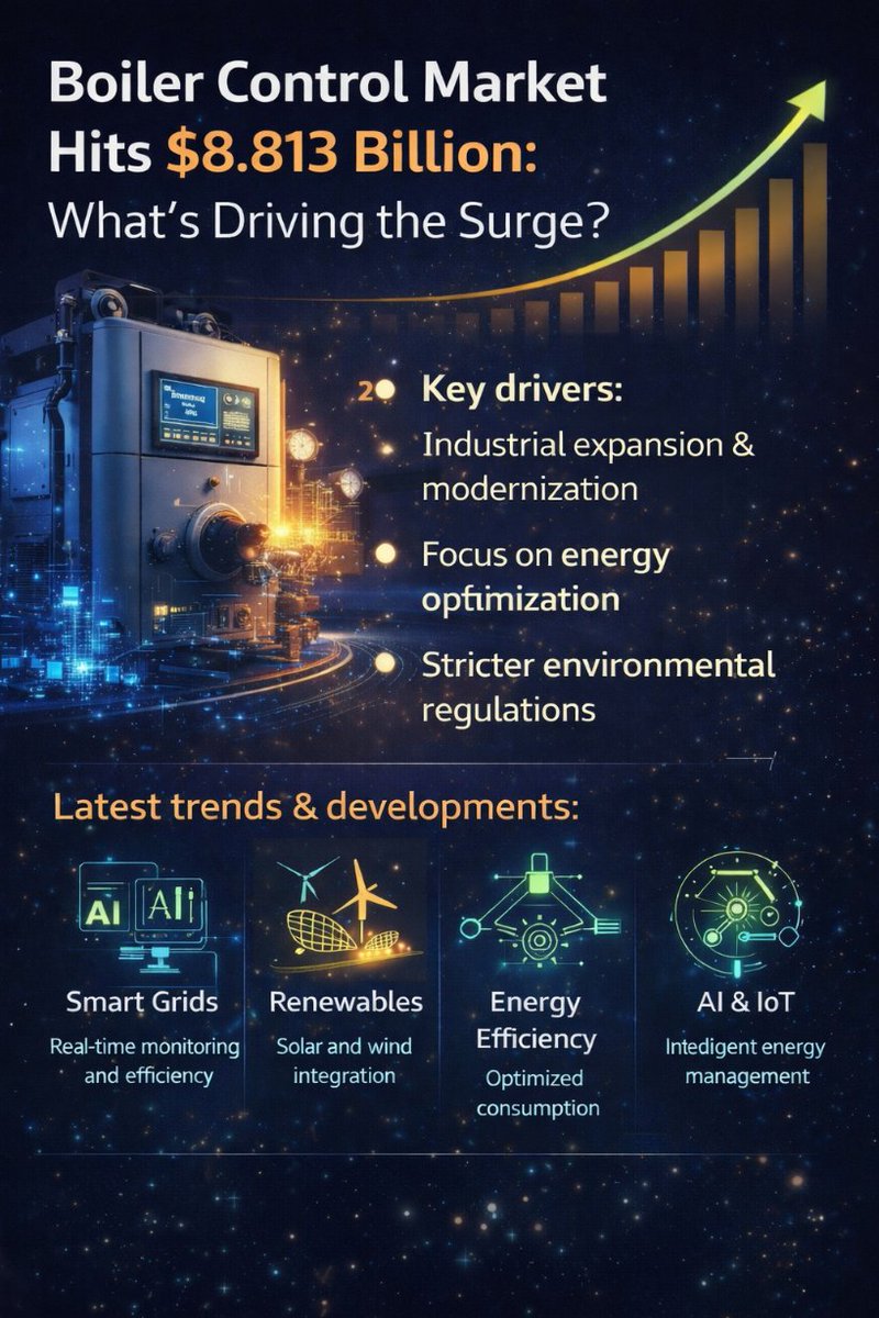 MRFRresearch's tweet image. Boiler Control Market Hits $8.813 Billion: What’s Driving the Surge?
Rising demand for energy efficiency, industrial automation, and emission control is accelerating growth - marketresearchfuture.com/reports/boiler…

#BoilerControl #Automation #EnergyEfficiency #Industry  #DigitalTransformation