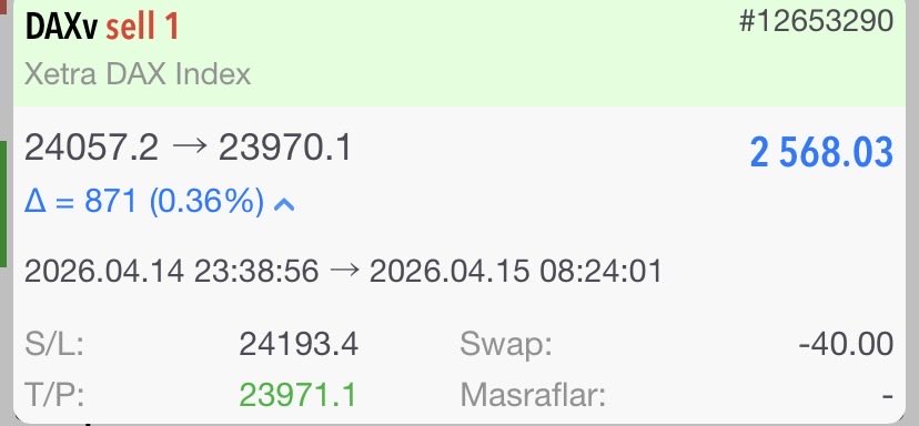 MehdiUzunFx's tweet image. Güne küçük ama güzel bir kazançla başladık 🙂

Planımıza sadık kaldık, hedefe ulaştık. Abartmadan, adım adım ilerlemeye devam.

Kazanç:  +2,568 💲 
Piyasada istikrar, büyük kazançlardan daha değerli.
  #DAX #Trading #Forex #Bist100