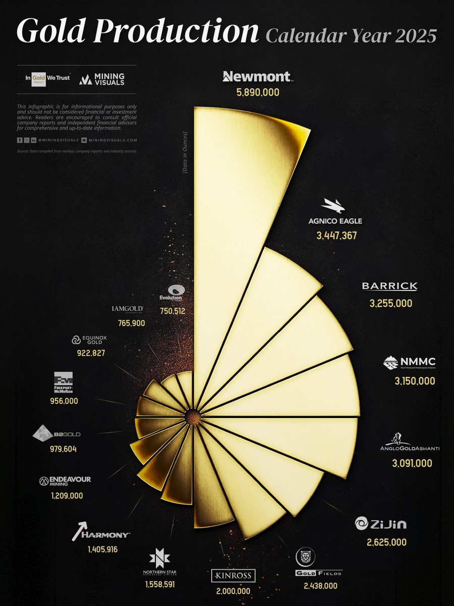 MiningVisuals tweet media