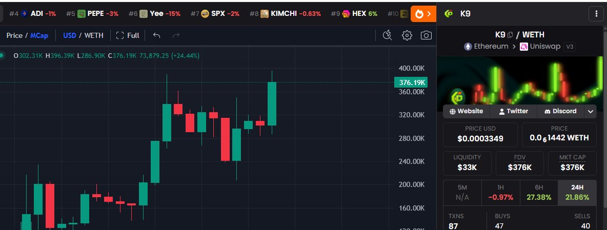 CAONHTAN1's tweet image. New ATH  soon? 🤔
The dev is still buying back within the last 24h 🐶
#NFT #ATH #PixelPups