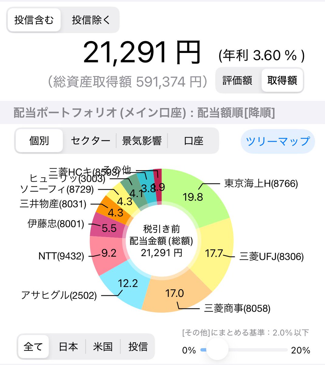 ZEROスタおじさん@長期配当株 tweet media