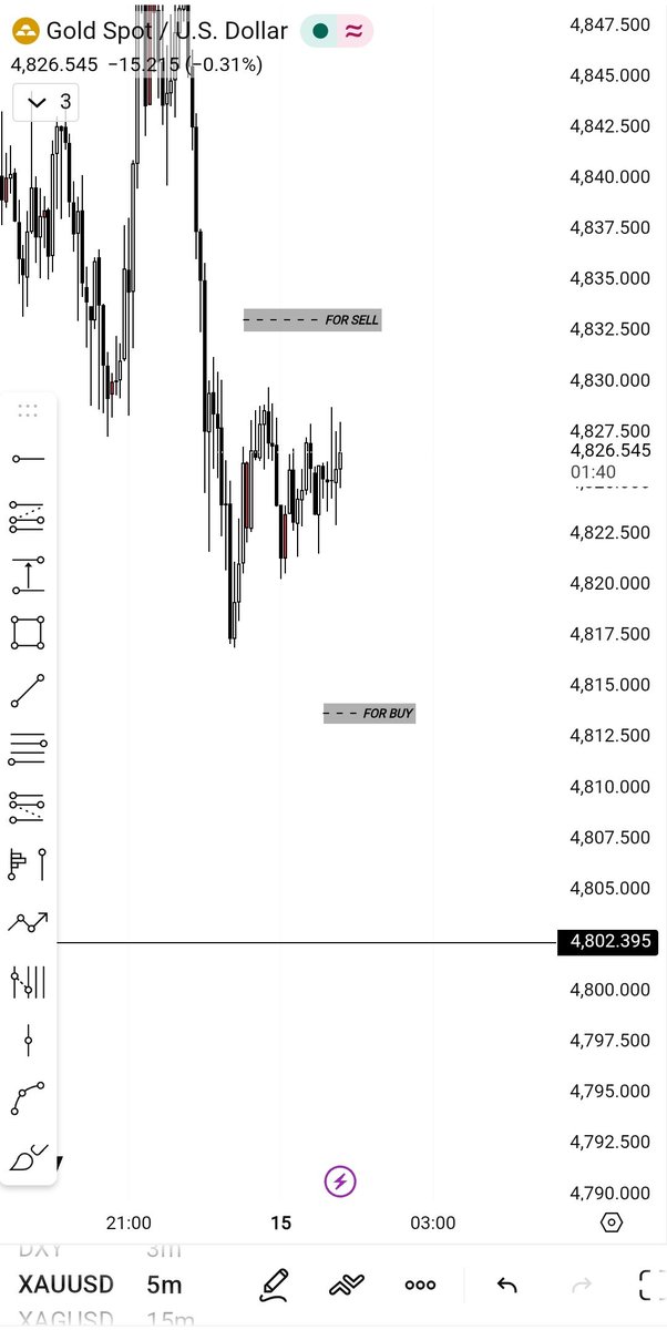 FX_Syndicate_'s tweet image. "Retailers look for patterns; I look for liquidity. They trade the noise; I trade the blueprint.

 Don't trade like a retailer, trade like the one who moves the market. 🏦🔥

COUNTER 🎯👁️
100 PIPs FOR FUN🙂‍↔️💲

#SmartMoney #Gold #TradingStrategy"