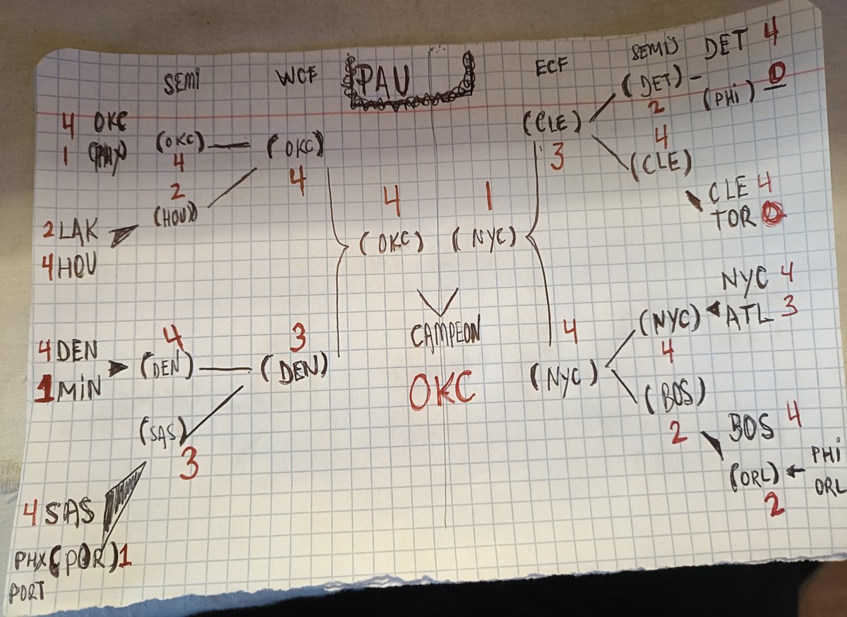 ₽au ♏artorell (₿uzzerBeater) tweet media