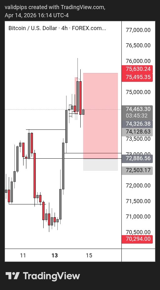 Valid Pips.. tweet media