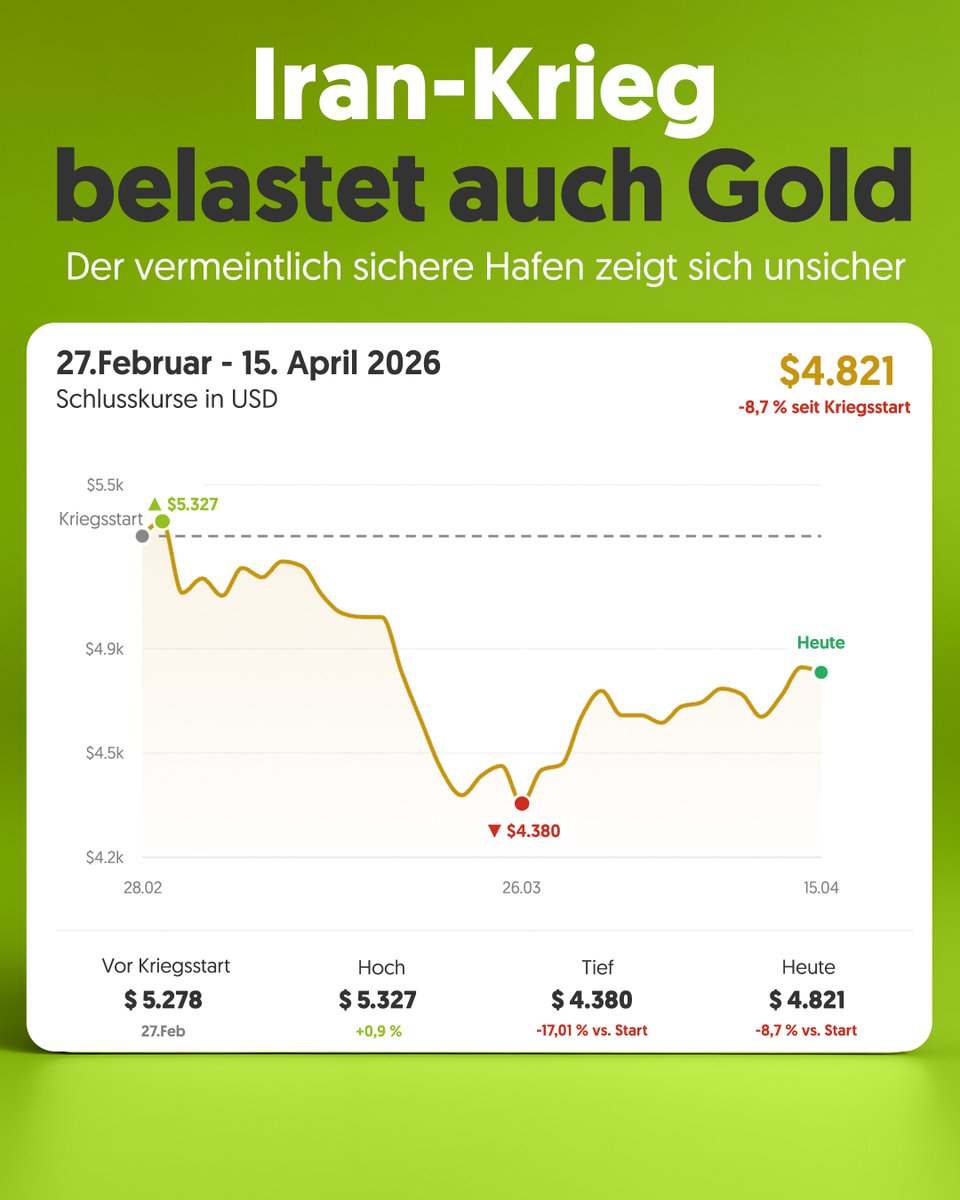 wikifolio tweet media