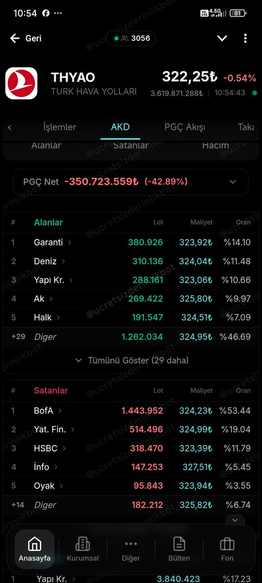 AnKaRaLı tweet media