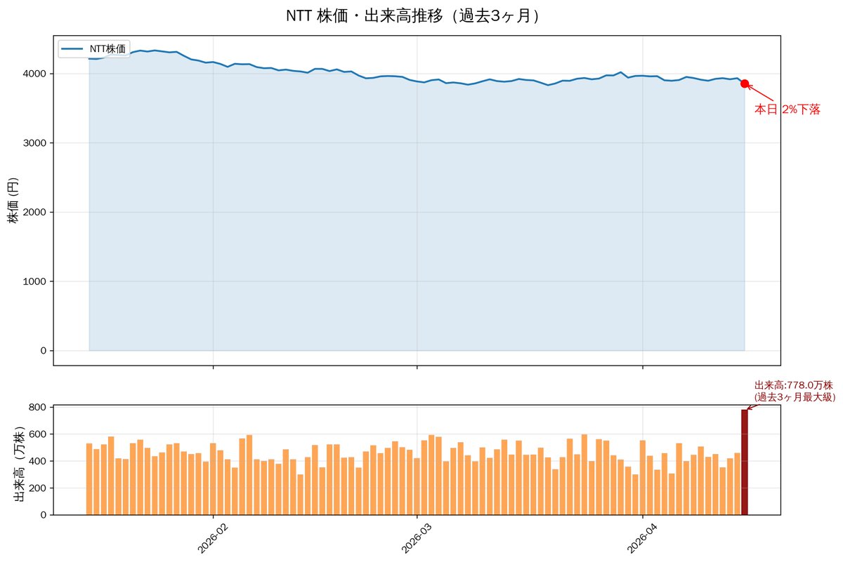 JPマーケット tweet media