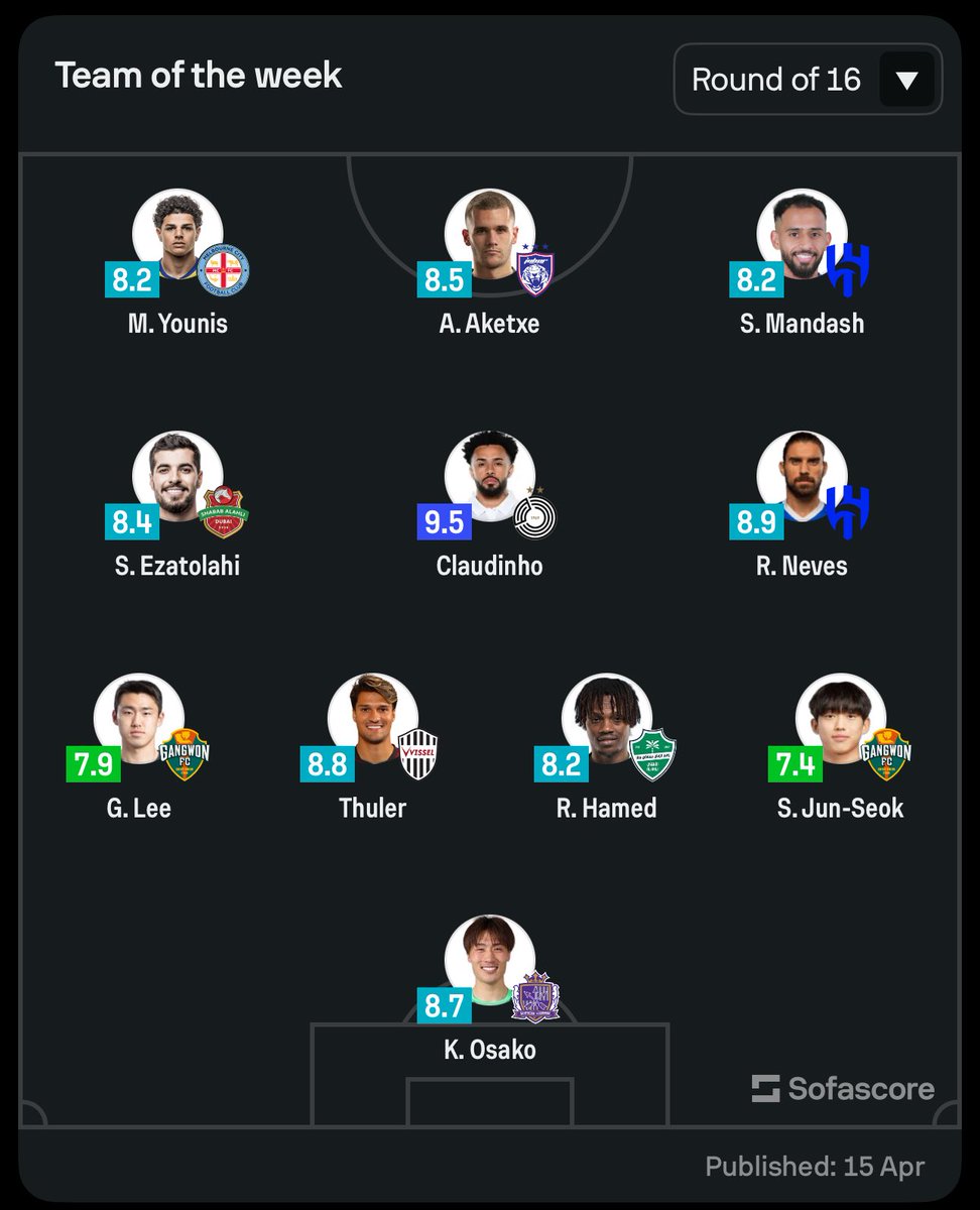 باسل 📊 tweet media