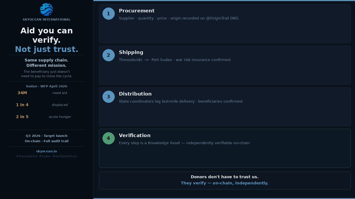 Skyocean international tweet media