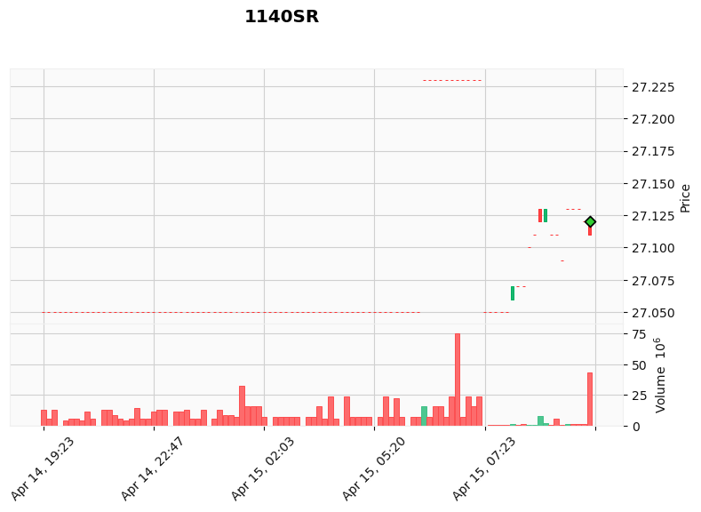 ALGOGENE tweet media