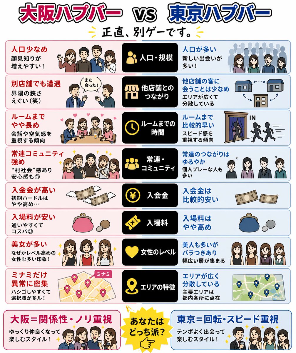 ハプ美@大阪ハプニングバー紹介📕 tweet media