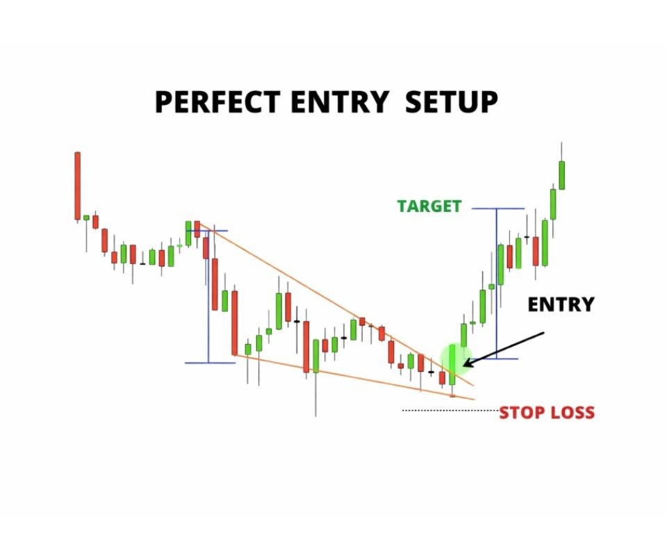 CryptoCalls01's tweet image. #educational_post 
#EducationalPost #LearnTrading #CryptoEducation #TechnicalAnalysis #PriceAction #TradingTips #SmartMoney #Bitcoin #Crypto #Investing #TraderLife
