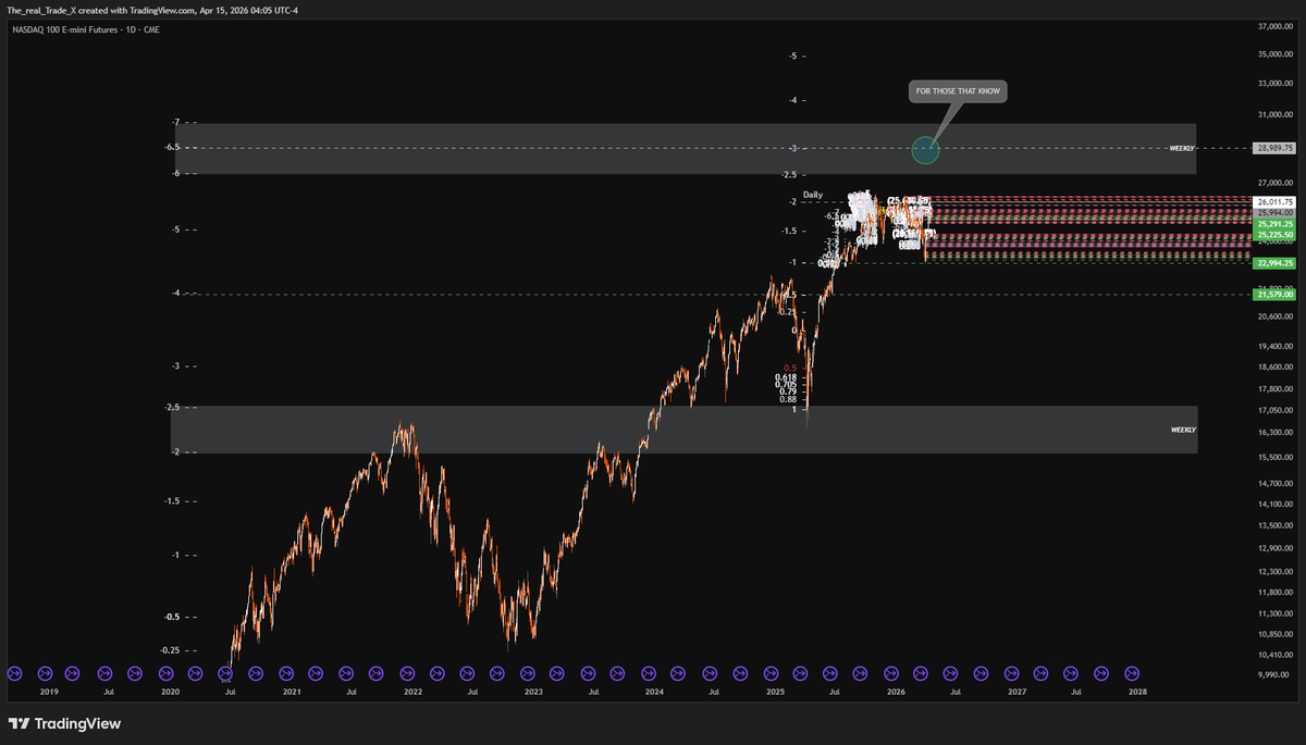 Trade___X's tweet photo. For those that follow my strategies. 

The one bit ICT forgot to teach 😉 https://t.co/EHBMal5aeV