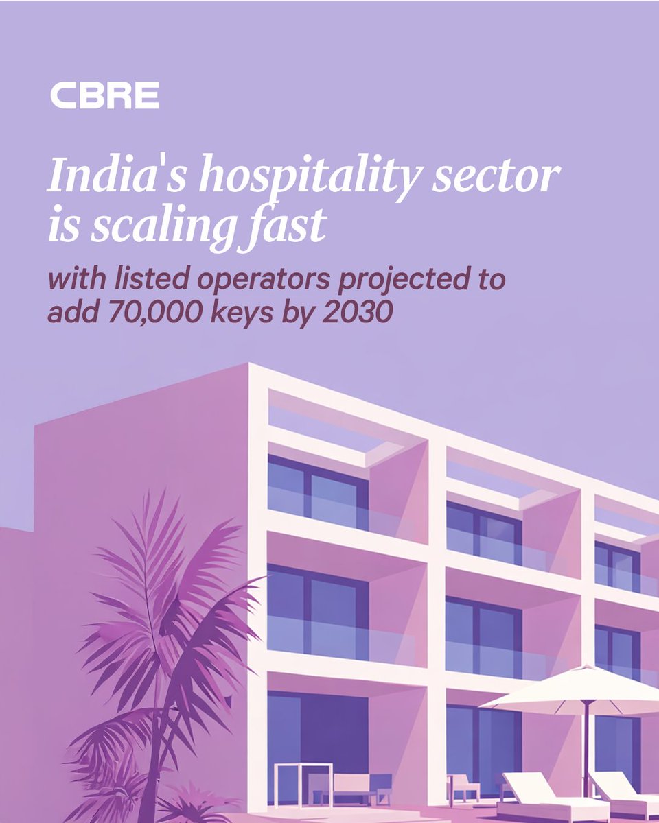 CBRE India tweet media