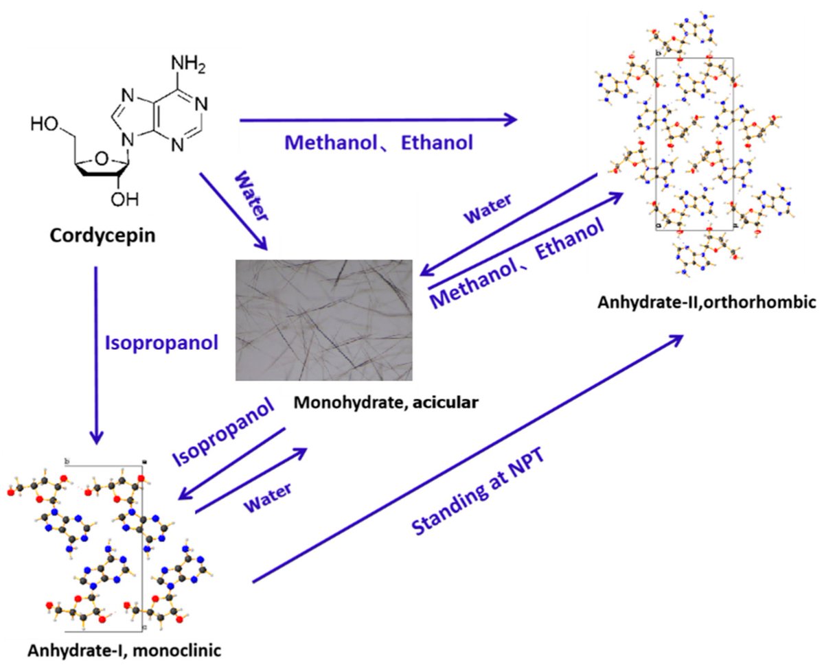Crystals MDPI tweet media