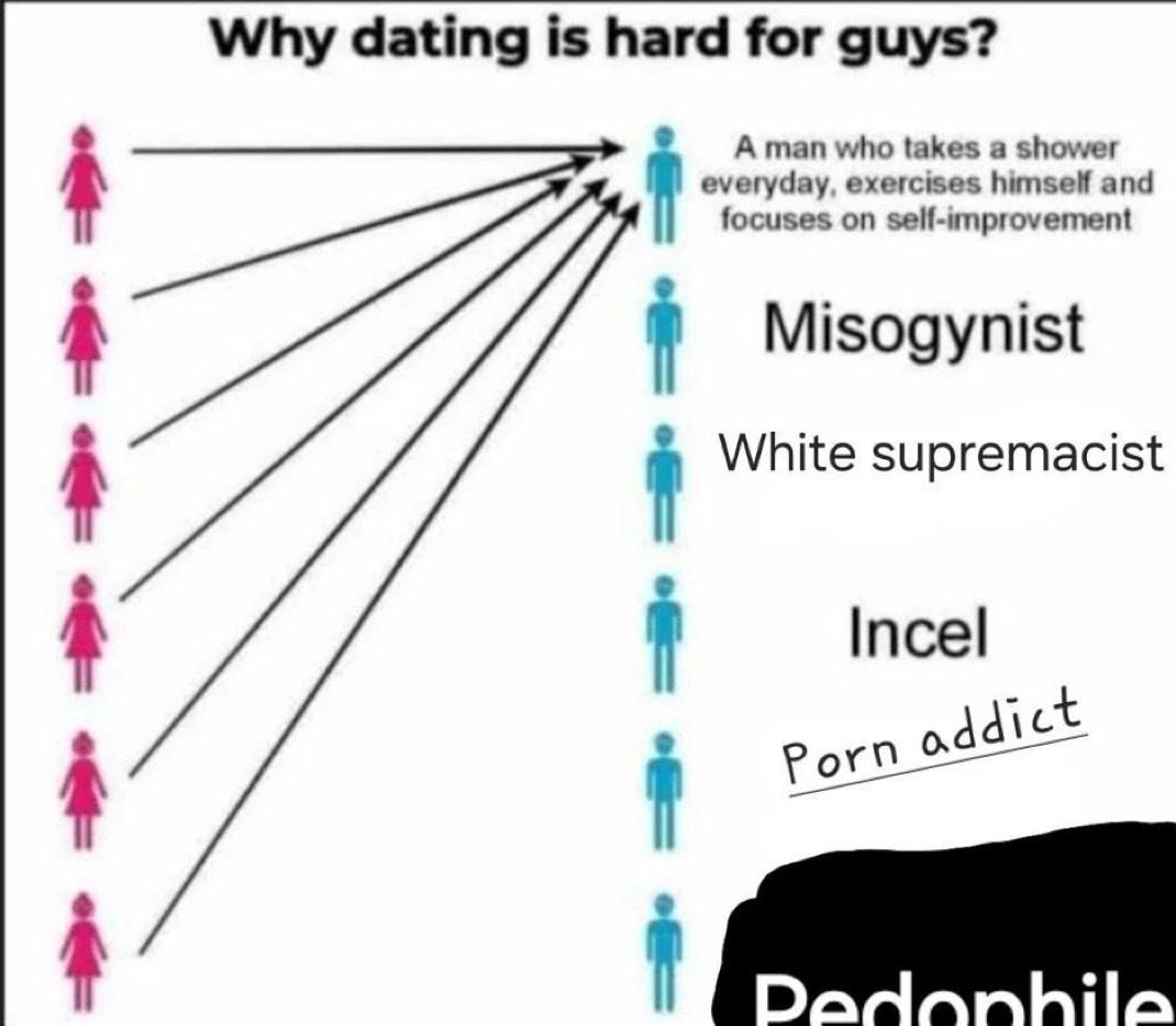 no context memes tweet media