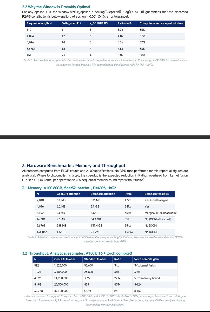 Dado50449061's tweet photo. Algebraic correctness, complexity theorem, memory benchmarks - these numbers are mathematical proof. There is nothing to question.
#MachineLearning #GeoLLM https://t.co/pr0GgWigM2