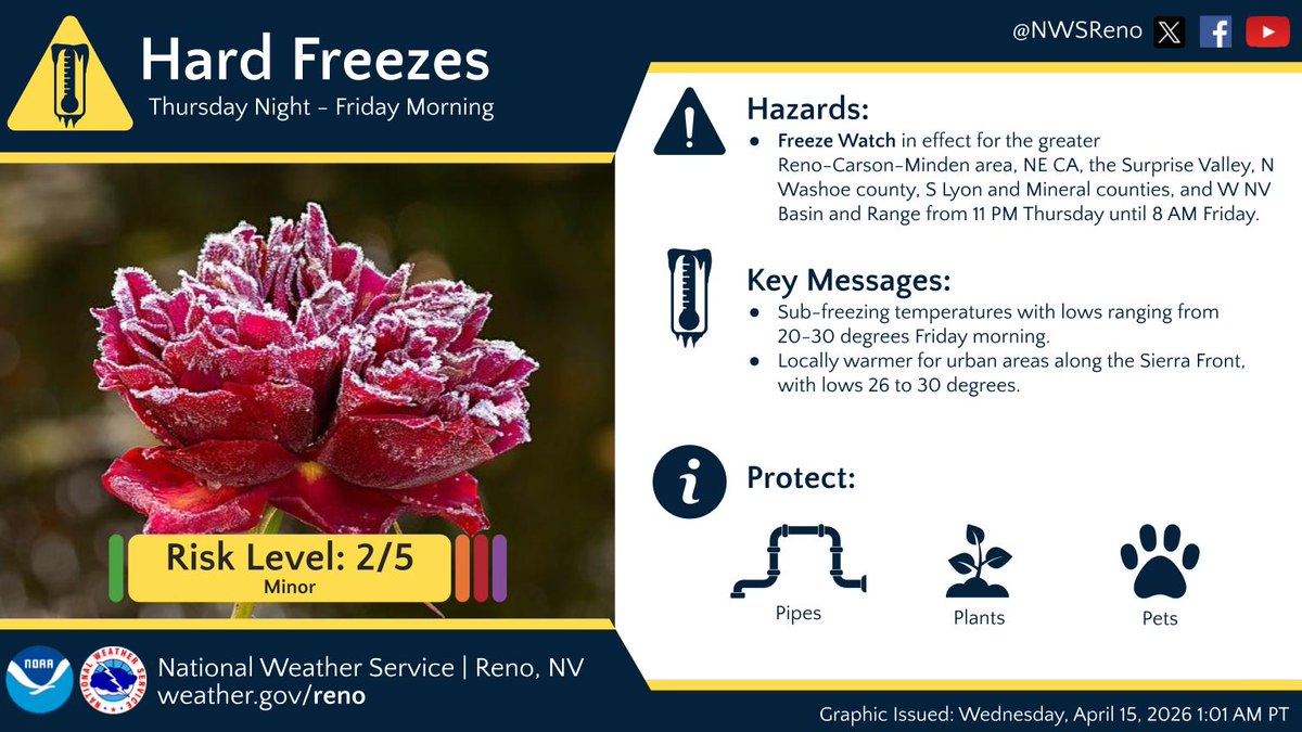 NWS Reno tweet media