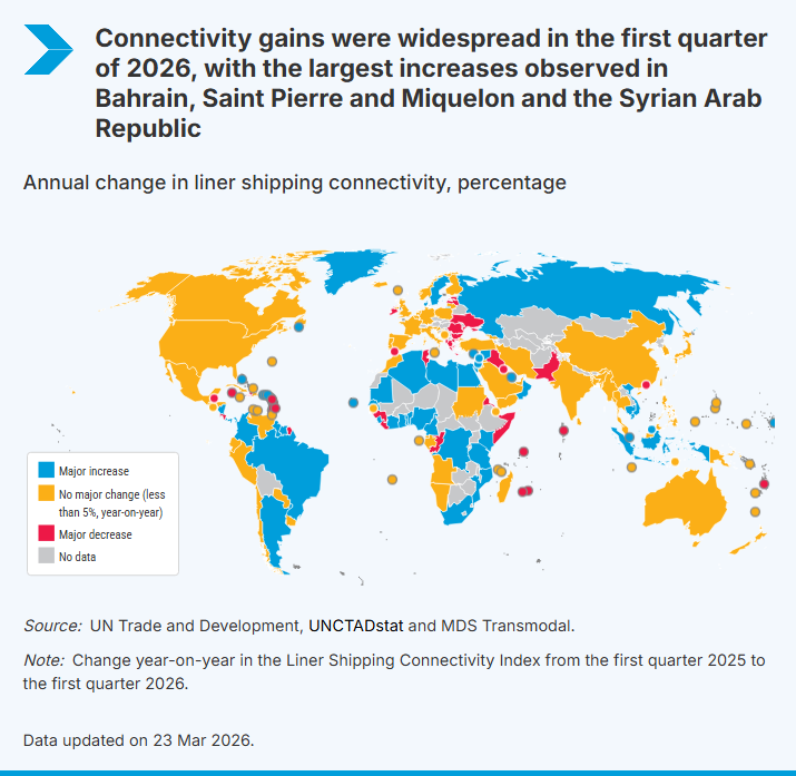 UNCTAD Statistics tweet media