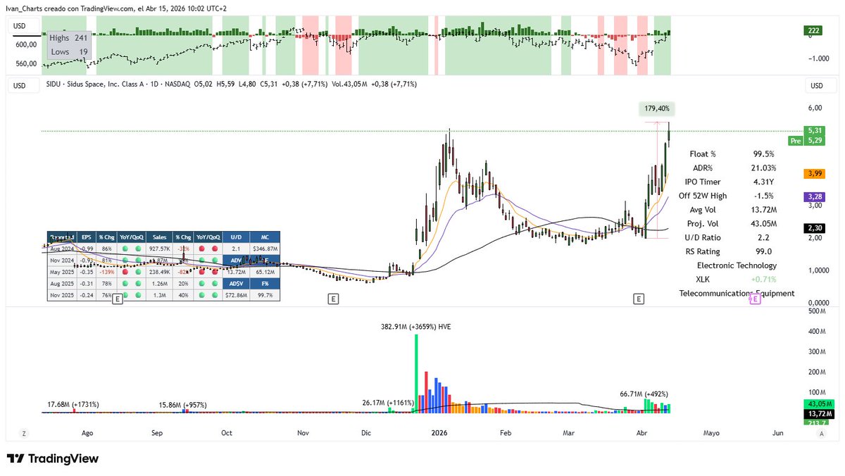 Ivan Charts tweet media